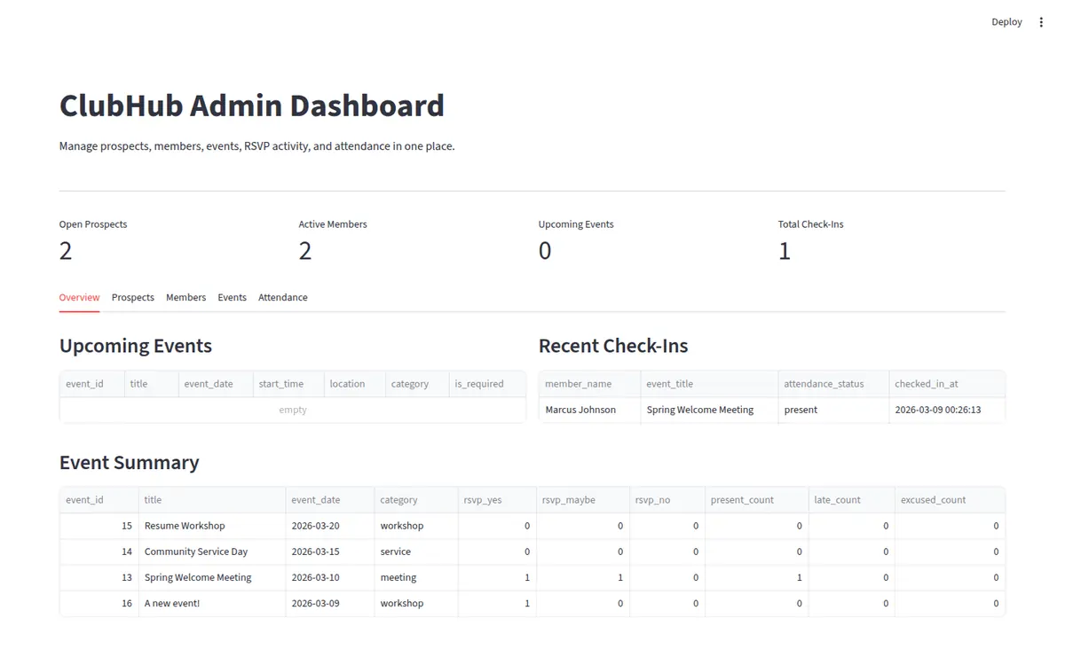 ClubHub admin dashboard with prospect, member, event, and check-in totals